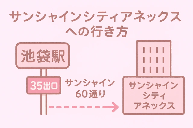サンシャインシティアネックス 行き方